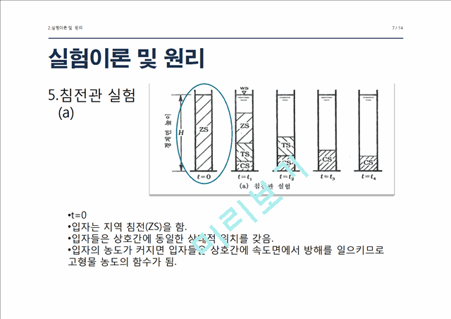 [자연과학] 환경분석실험  - 침전 Ⅲ, Ⅳ형.pptx